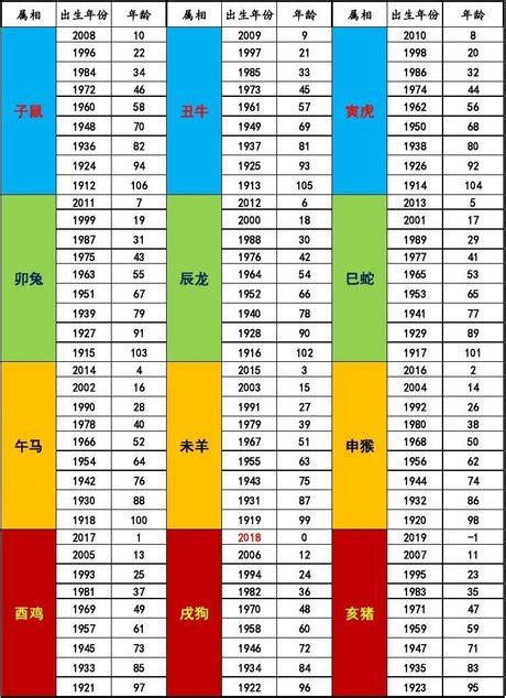 67年次|民国67年出生 西元 年龄对照表・台湾国定假期